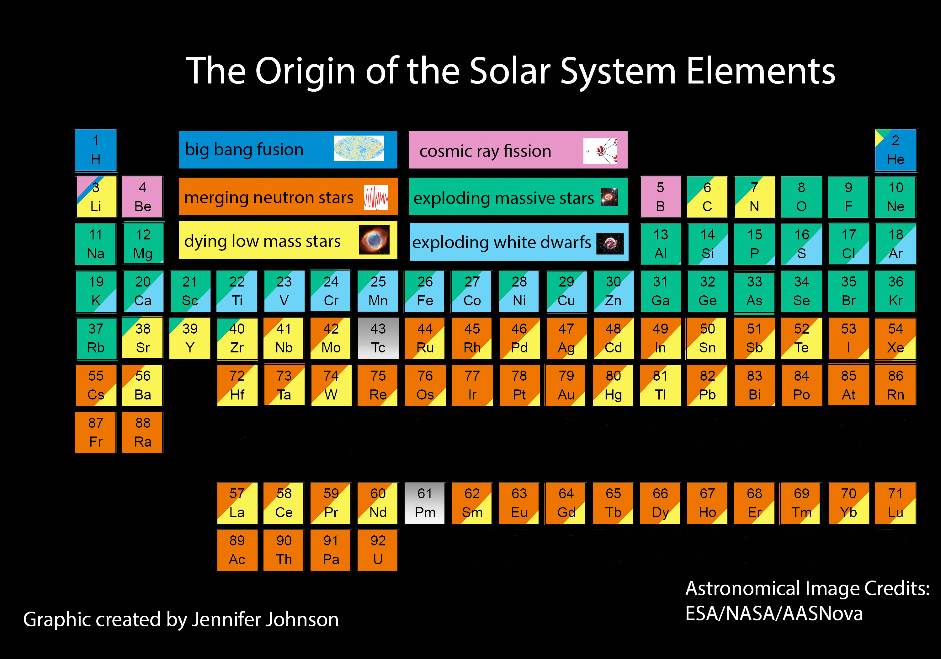 periodic_table